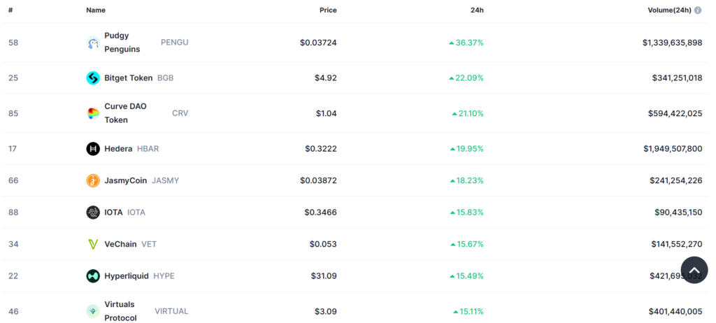 Crypto Market Sees Holiday Rally: Altcoins Outperform as Santa Rally Gains Momentum