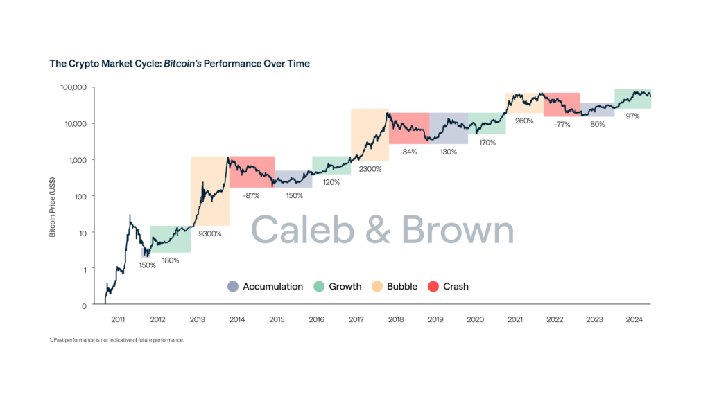 Understanding Crypto Volatility: Factors and Implications for Investors