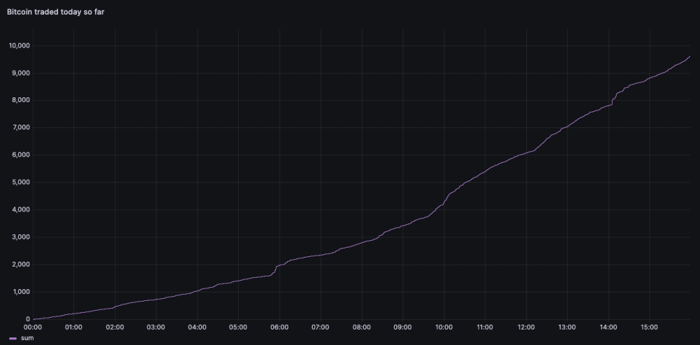 How Coinbase Generates Revenue: Understanding Trading Fees and Structures