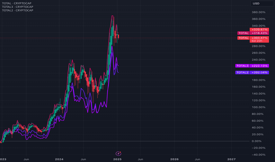 Total Cryptocurrency Market Capitalization Overview and Insights