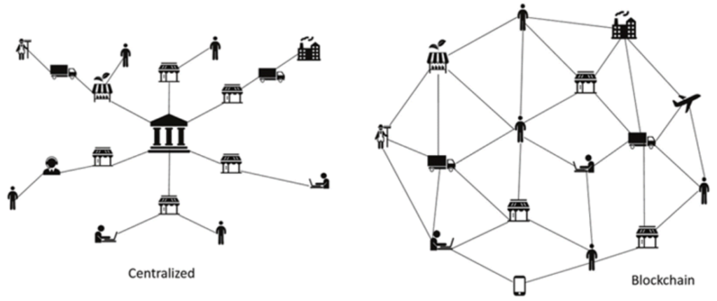 Understanding Cryptocurrency: Commodity or Security?