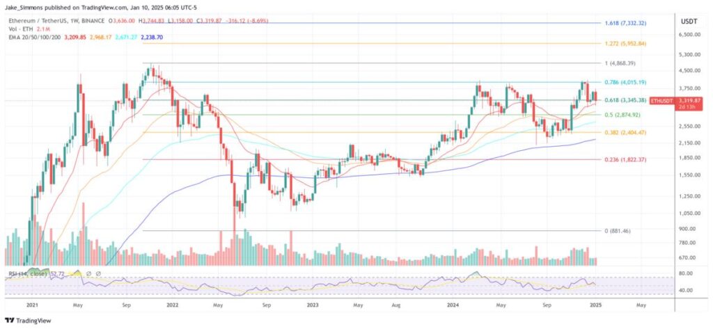 Anthony Scaramucci's Top Altcoin Picks for 2025: Ethereum, Solana, and More